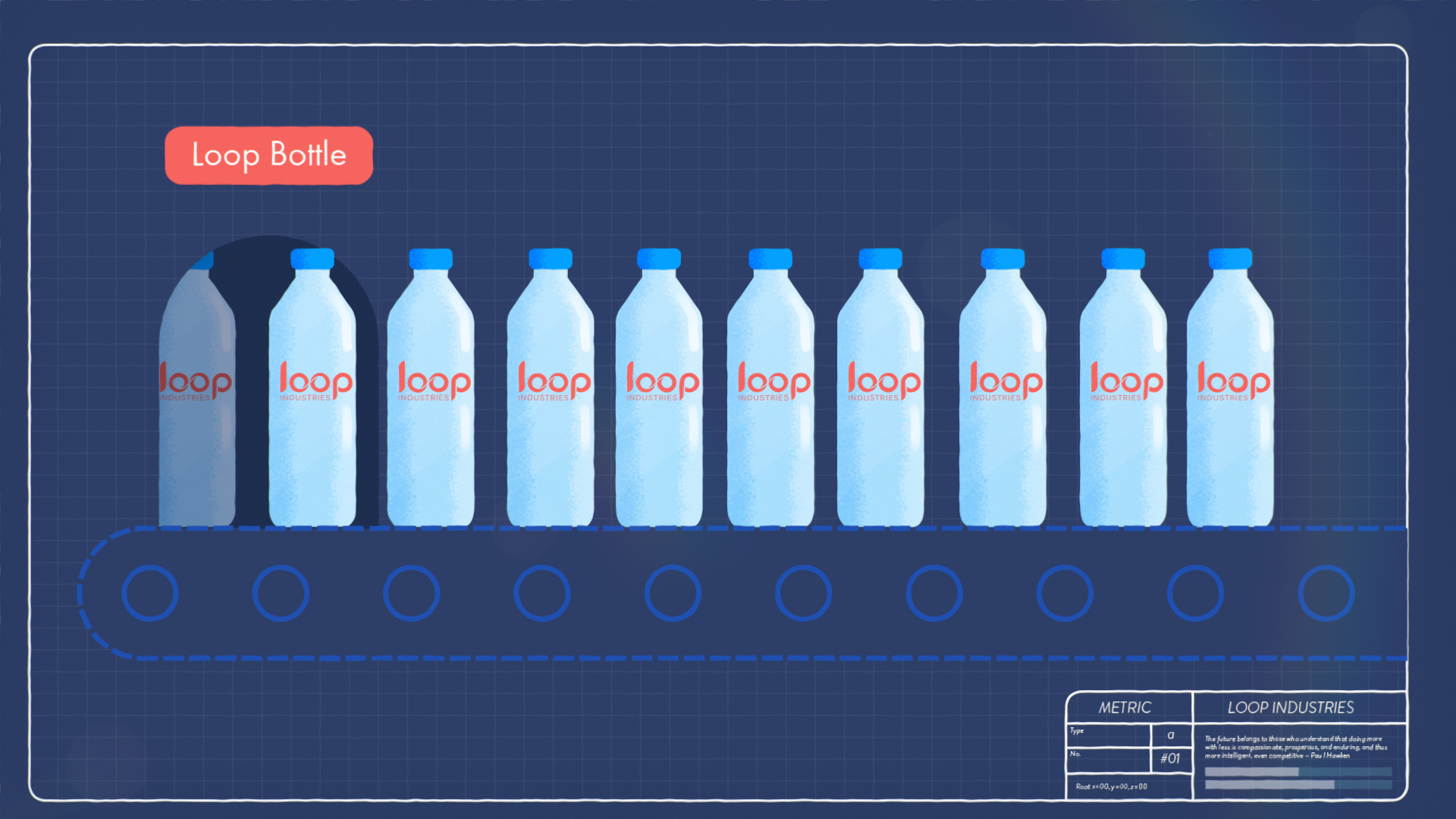 Loop industries infographic new bottles