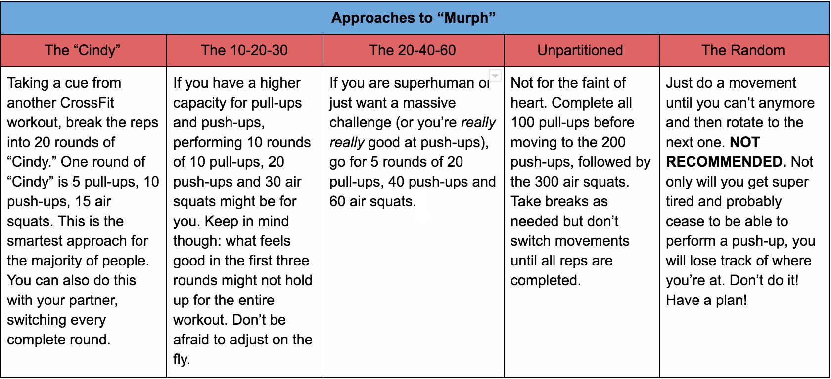 Approaches+to+Murph.png