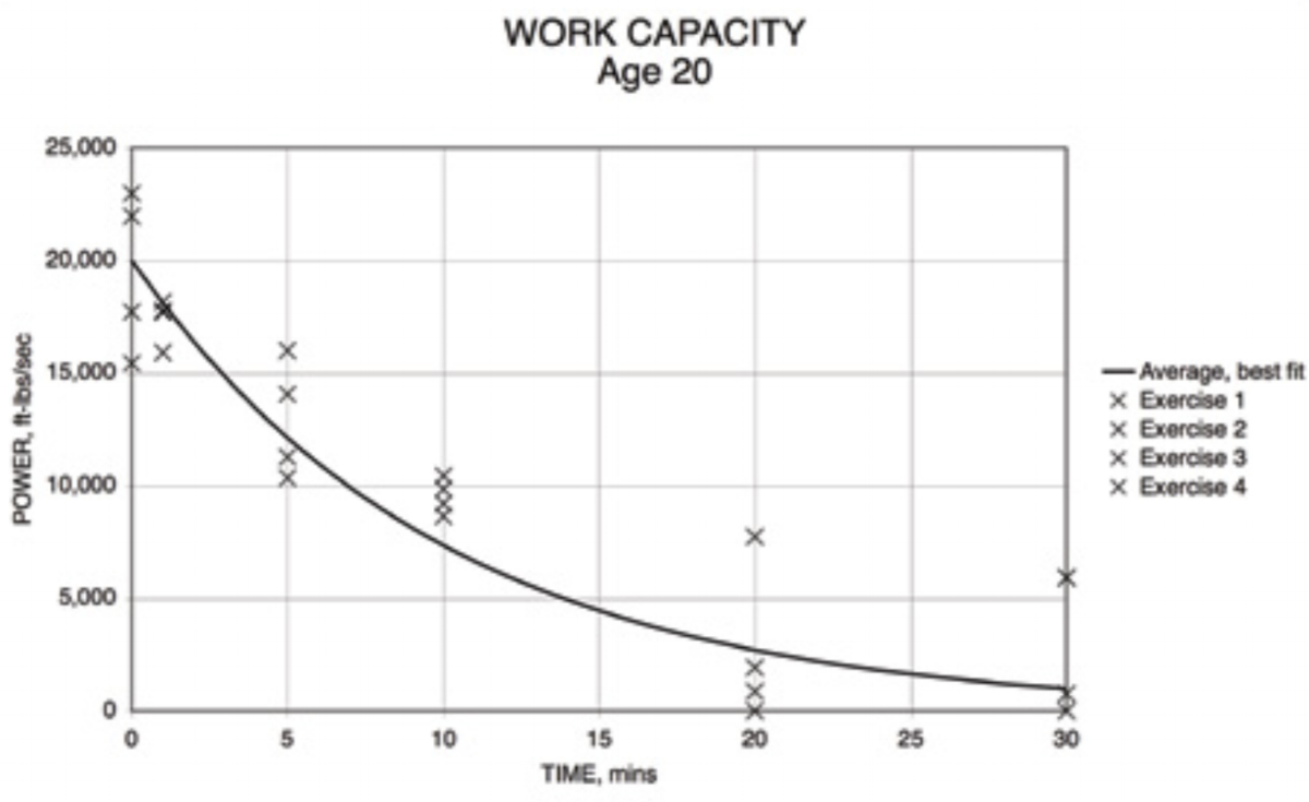 Figure 1. (from The CrossFit Training Guide)