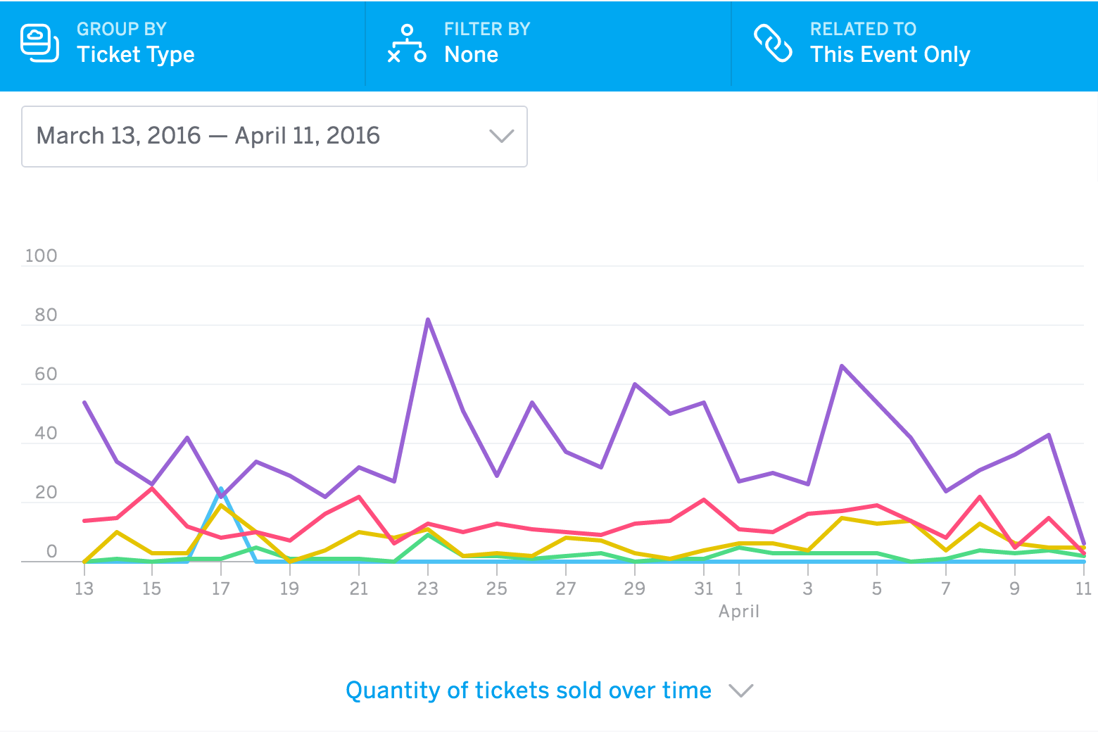 Analytics