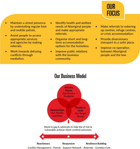 our focus and business model.png