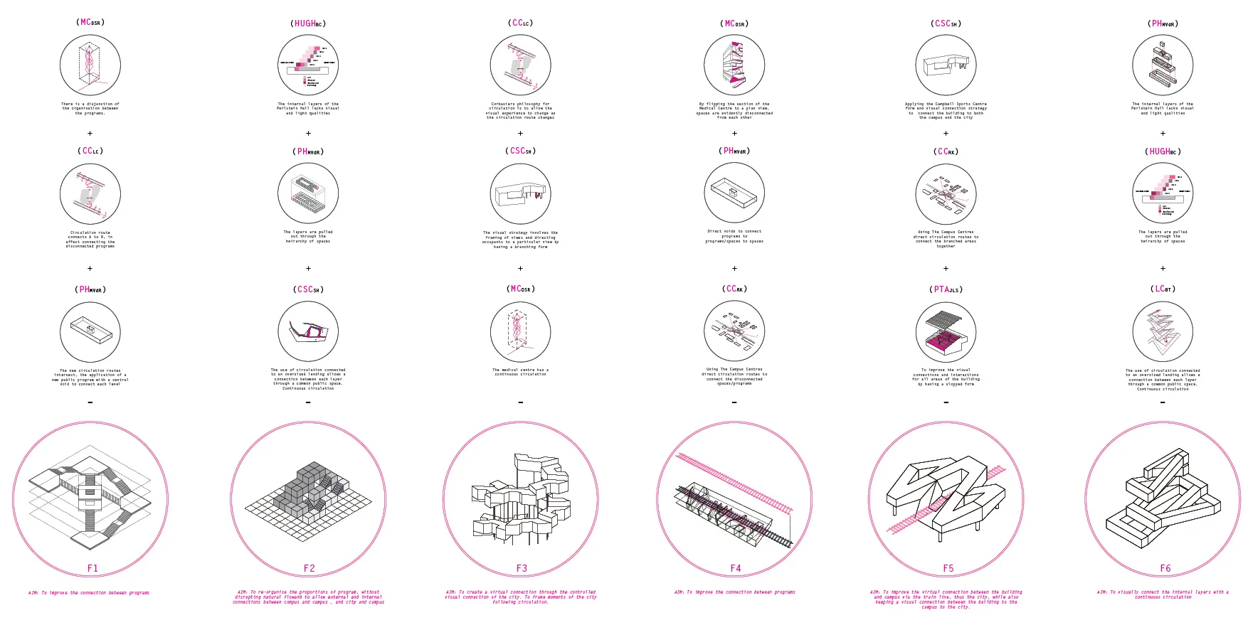 Process 2: Hybridising elements