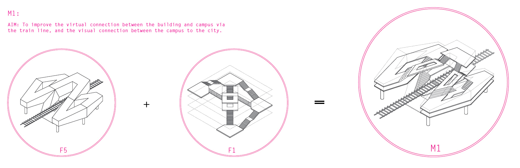 Process 3: Further hybridisation