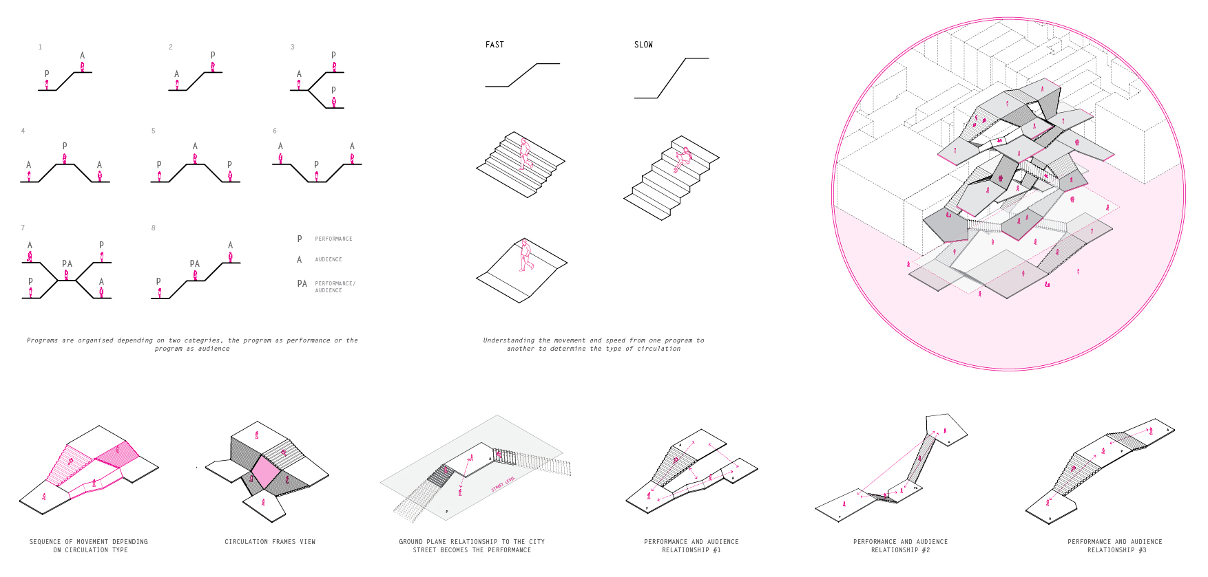Process 4: Design elements extraction