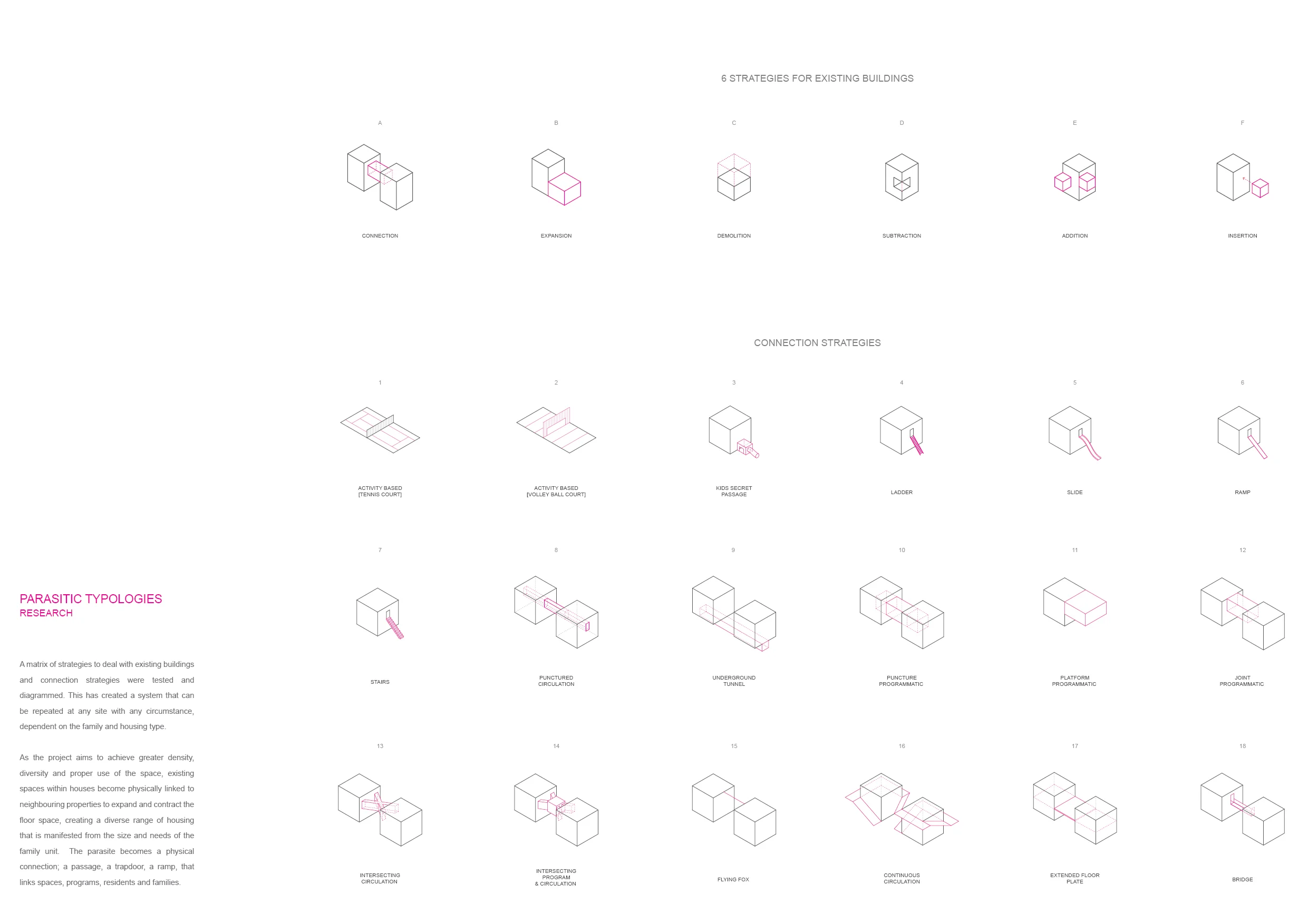 Parasitic Typologies and Strategies.
