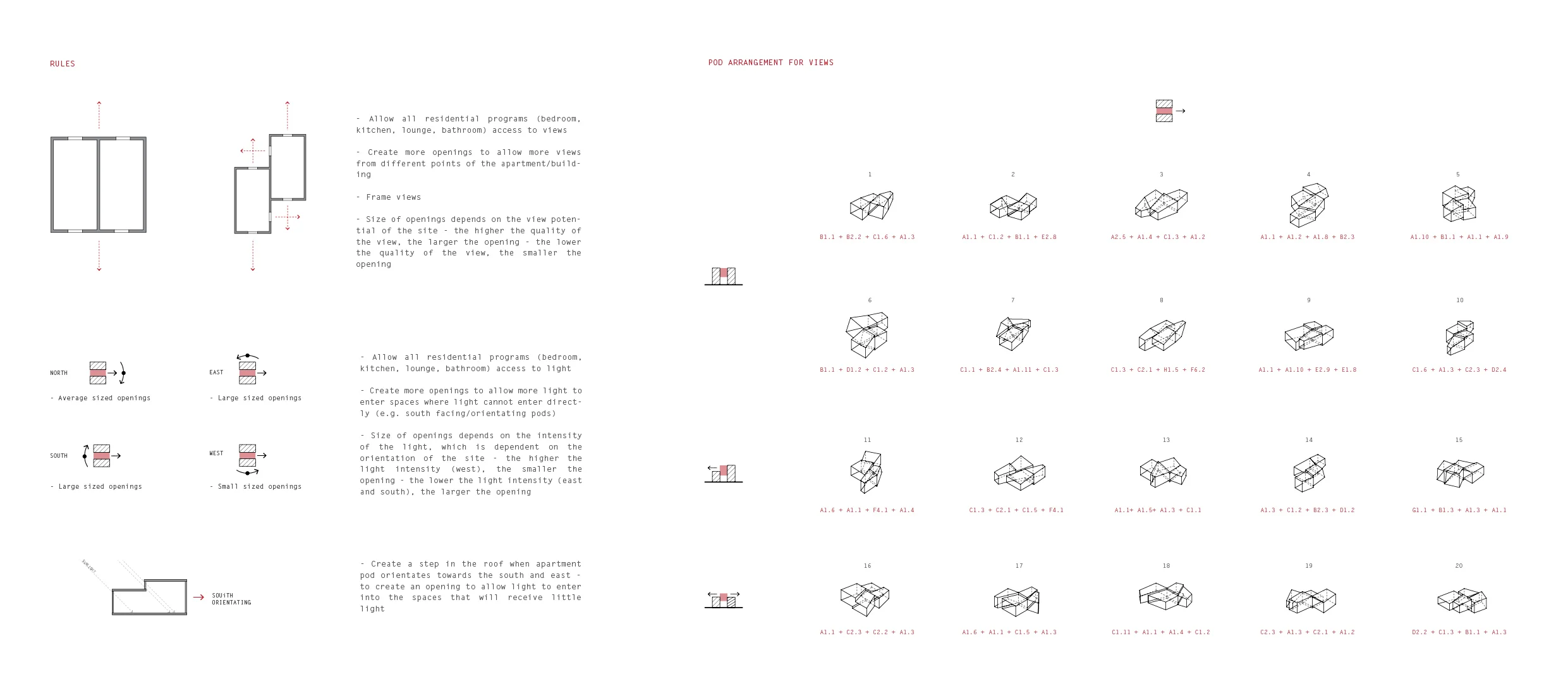 Matrix of examples of potential arrangements depending on site conditions.