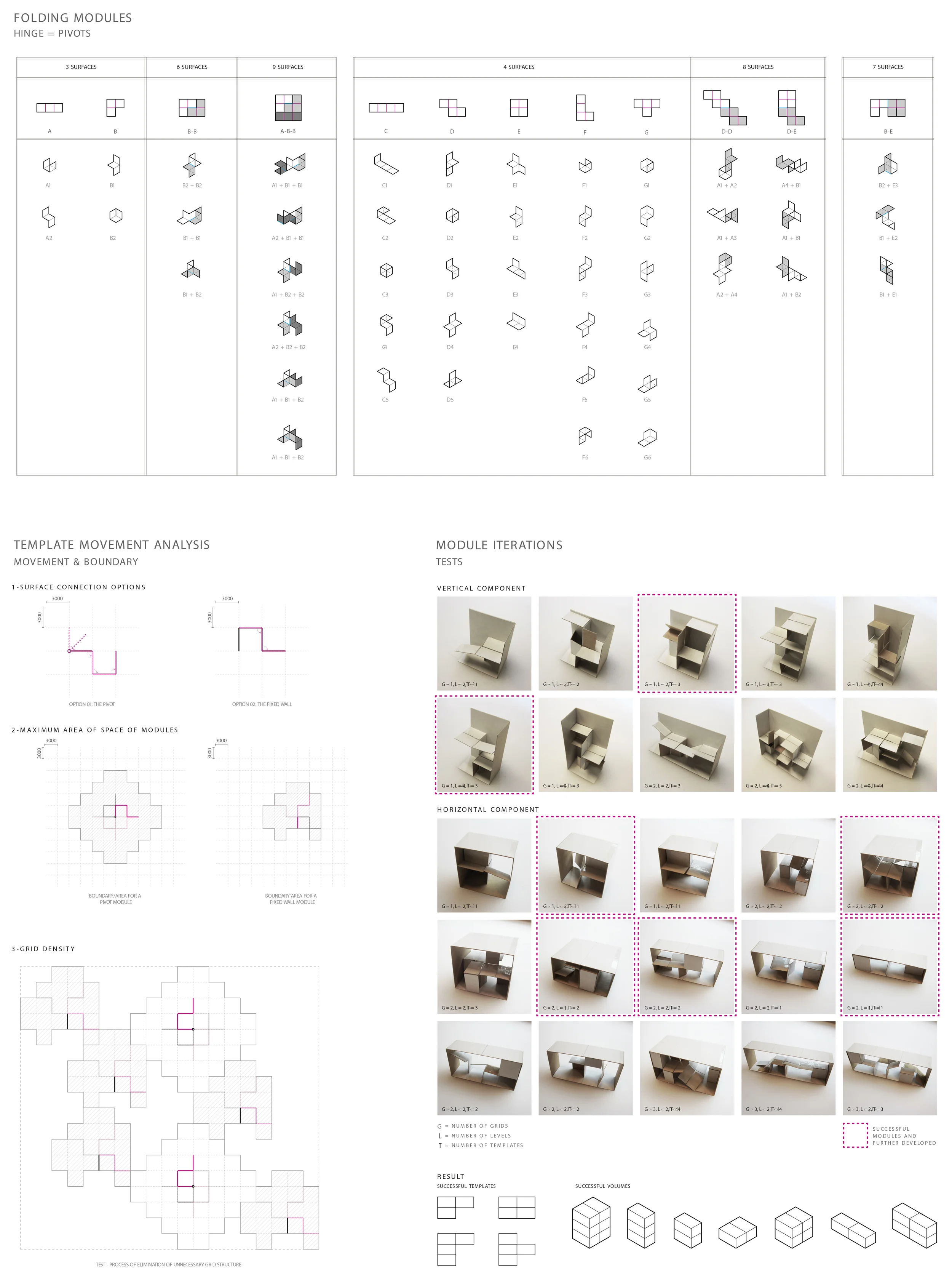 Tests, constraints and iterations of modules depending on the number of surfaces, number of potential turns and apartment sizes and form.