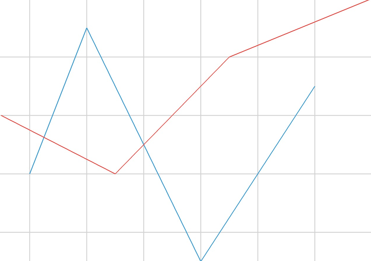 line-plot.jpg