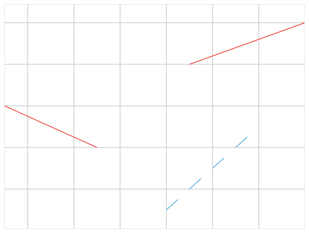 line-segment-plot.jpg