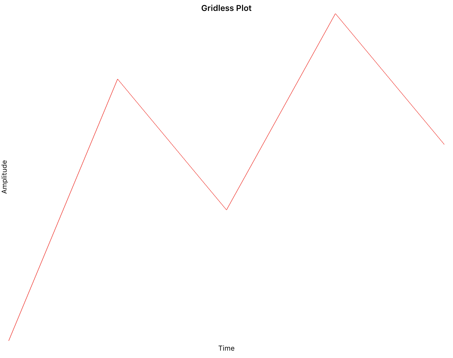 plot-no-grid.jpg