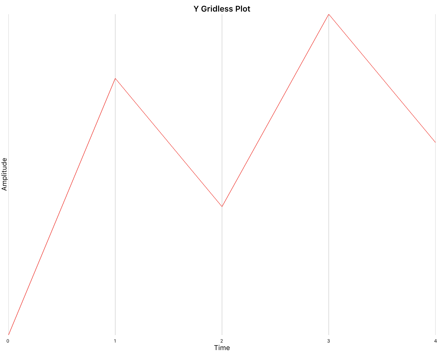 x-axis-gridlines.jpg