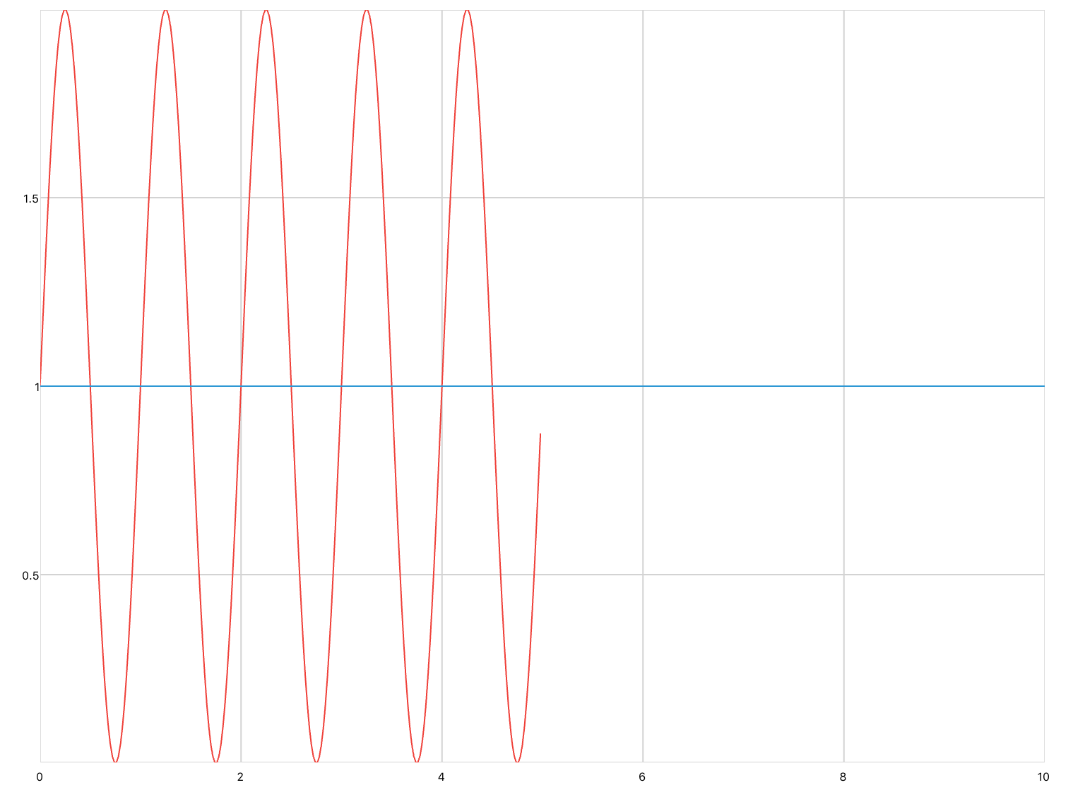 ignore-series-scaling.jpg