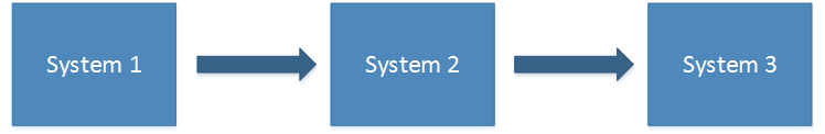 series-blocks.jpg