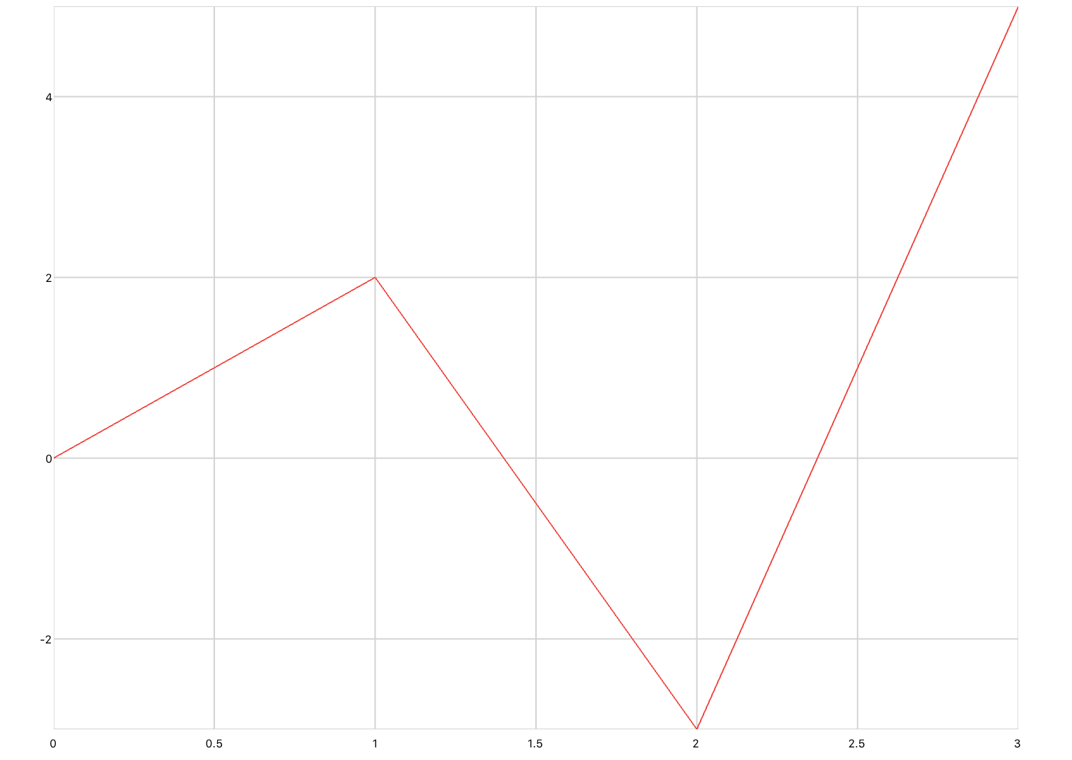 xyplot.jpg