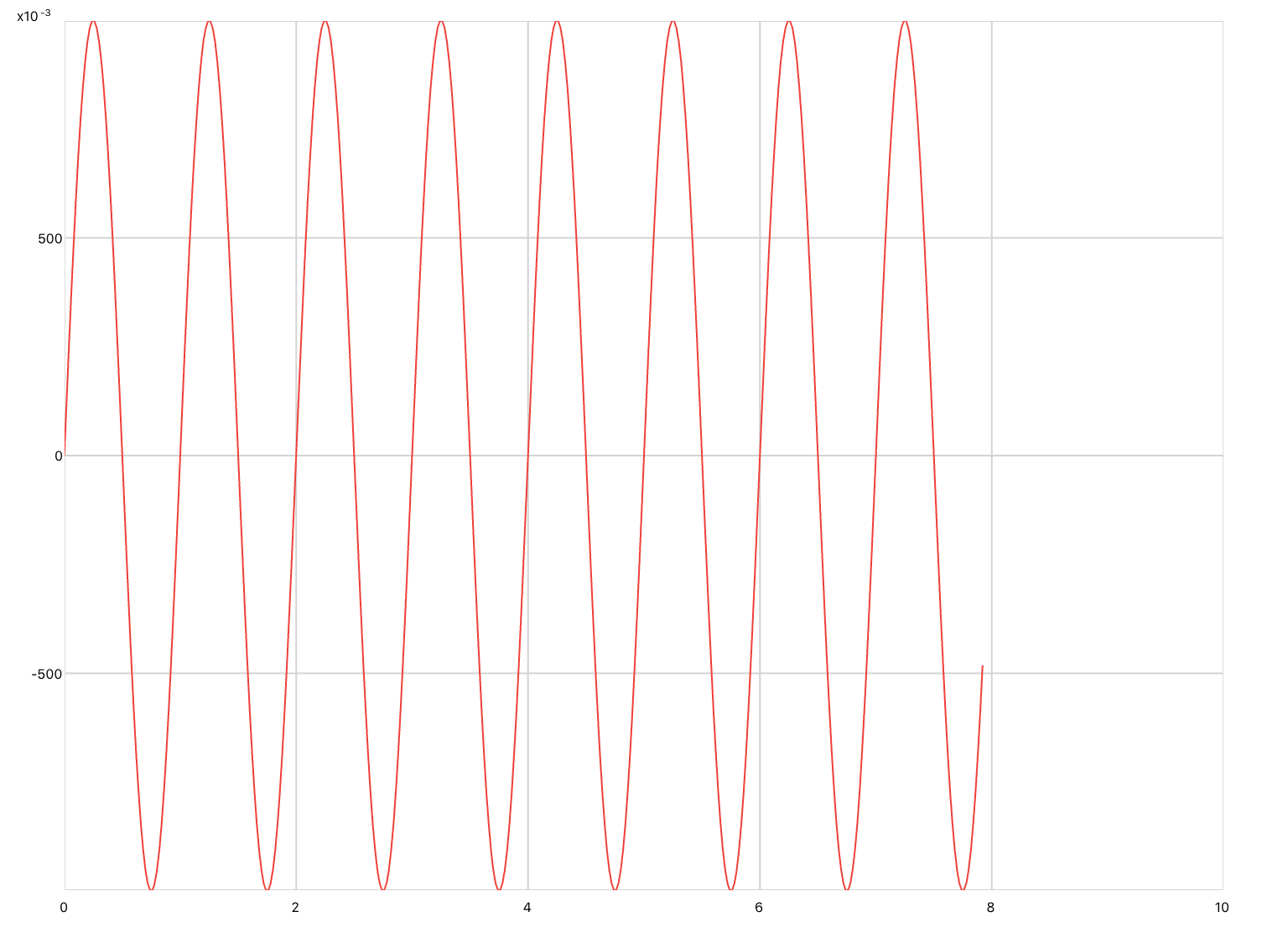 timeplot.jpg