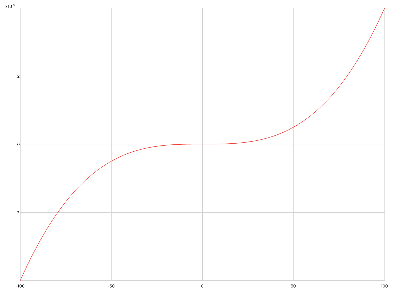 plot-equation.jpg