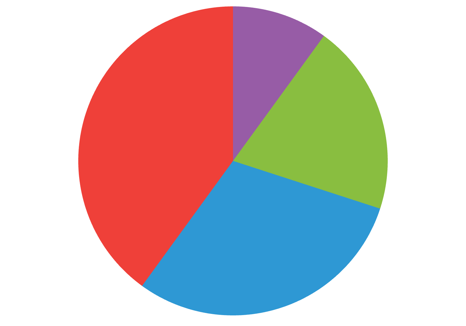 plot-tools-chart.jpg