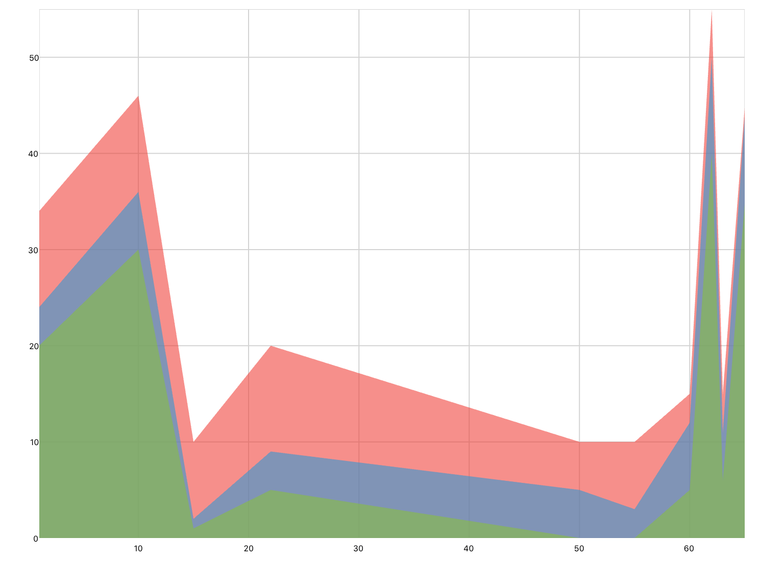 plot-tools-area-chart.jpg