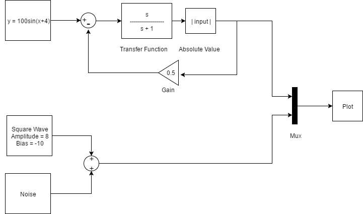 sim-mux-transfer-function.jpg