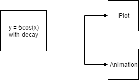 sim-plot-animation.jpg
