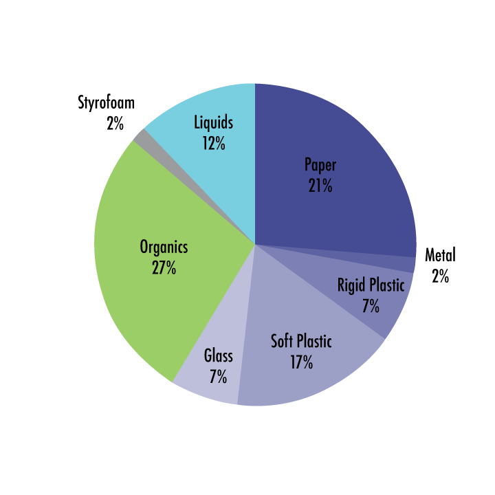 RR-composition-pie-chart-spring-2016.png