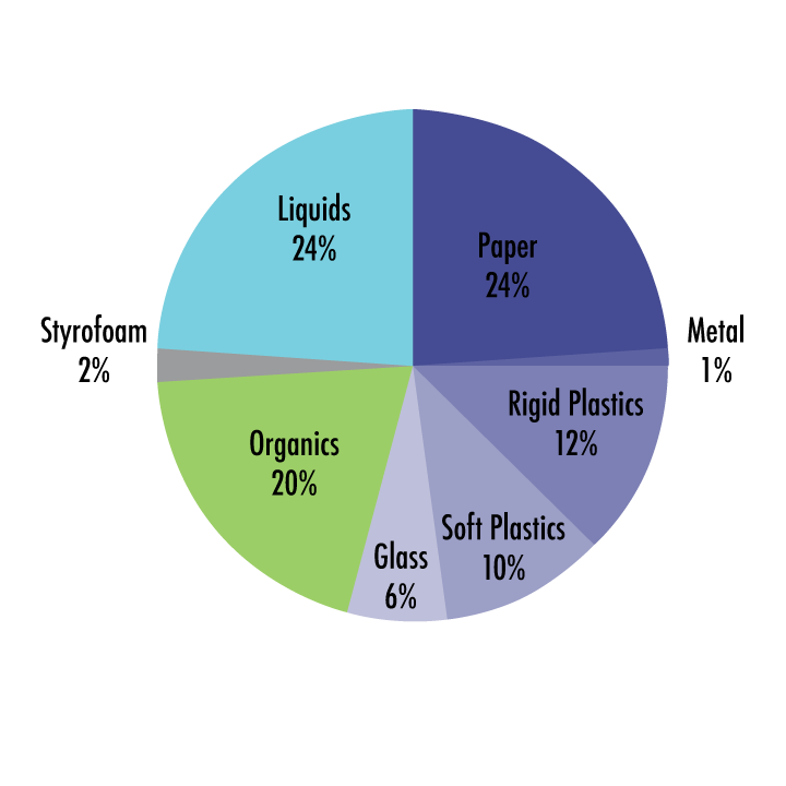 NYU-composition-pie-chart-spring-2016.png