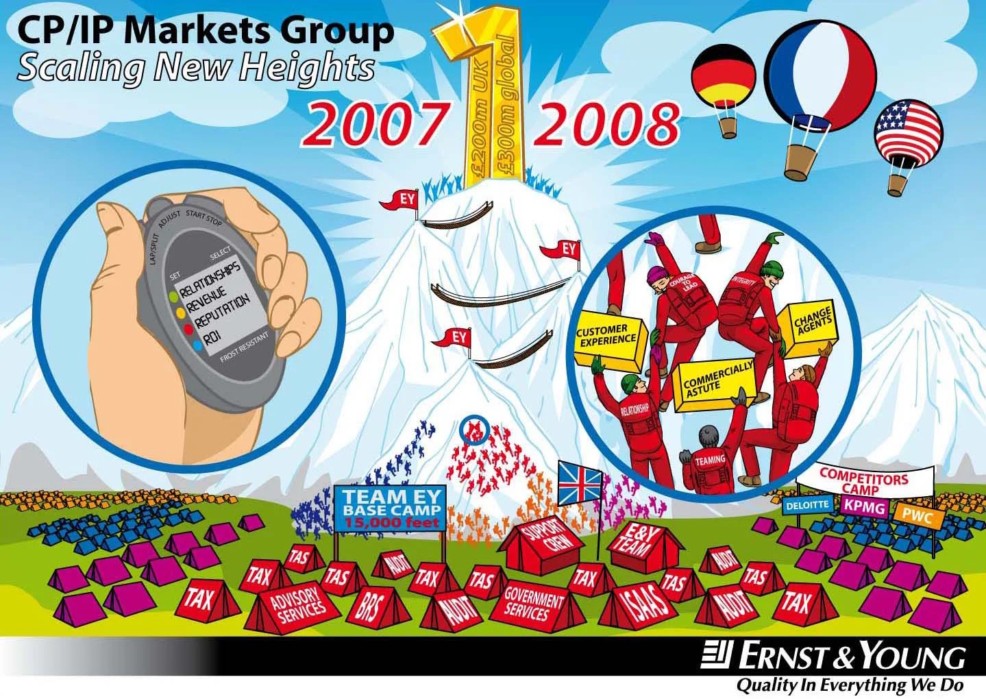 ersnt and young visual map.jpg