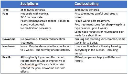 sculpsure versus coolsculpt.jpg