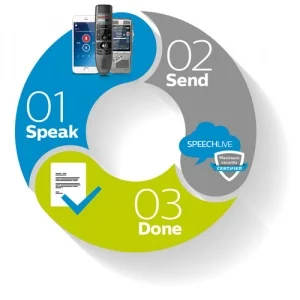 wee_300x300_speechlive-workflow-speak.send.jpg