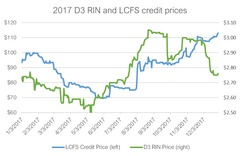Rin Prices 2018 Chart