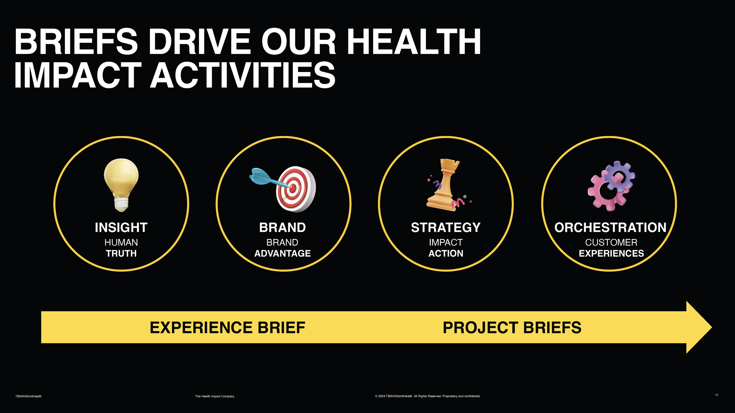 Module 2- IMPACT_Intro to Briefs_Page_11.png