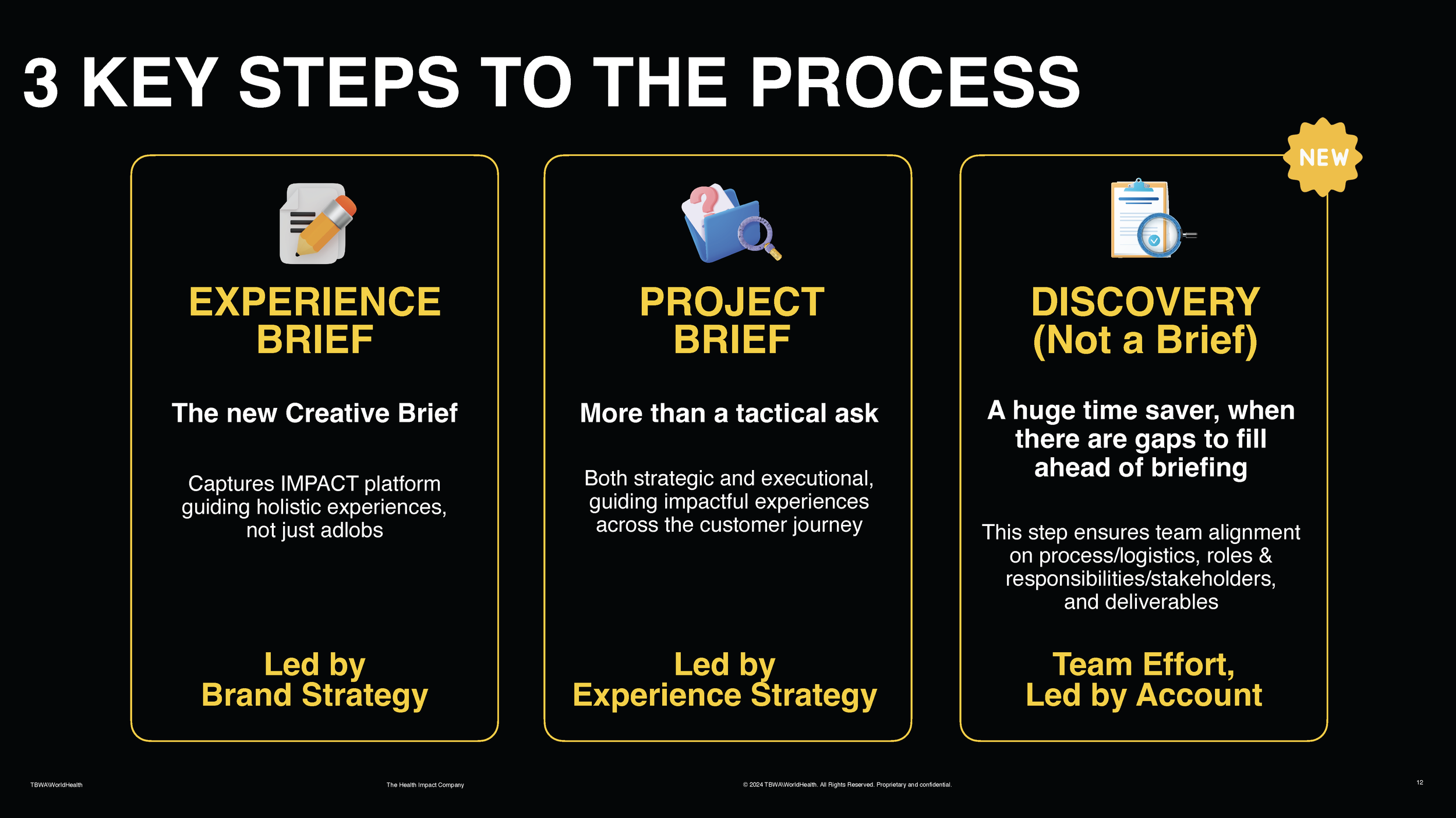 Module 2- IMPACT_Intro to Briefs_Page_12.png