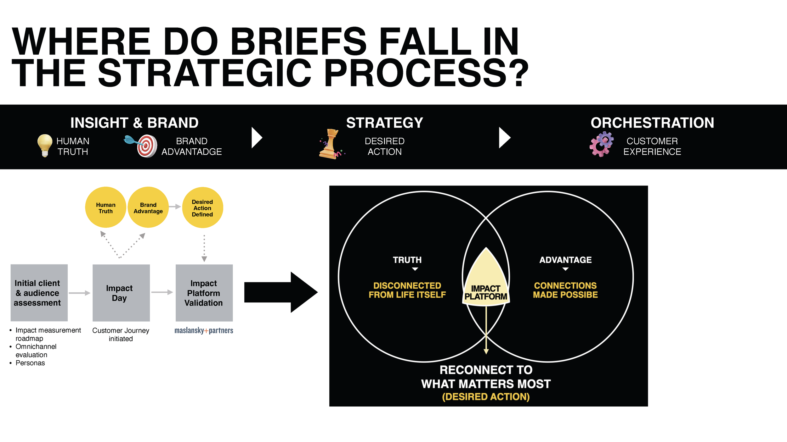 Module 2- IMPACT_Intro to Briefs_Page_15.png
