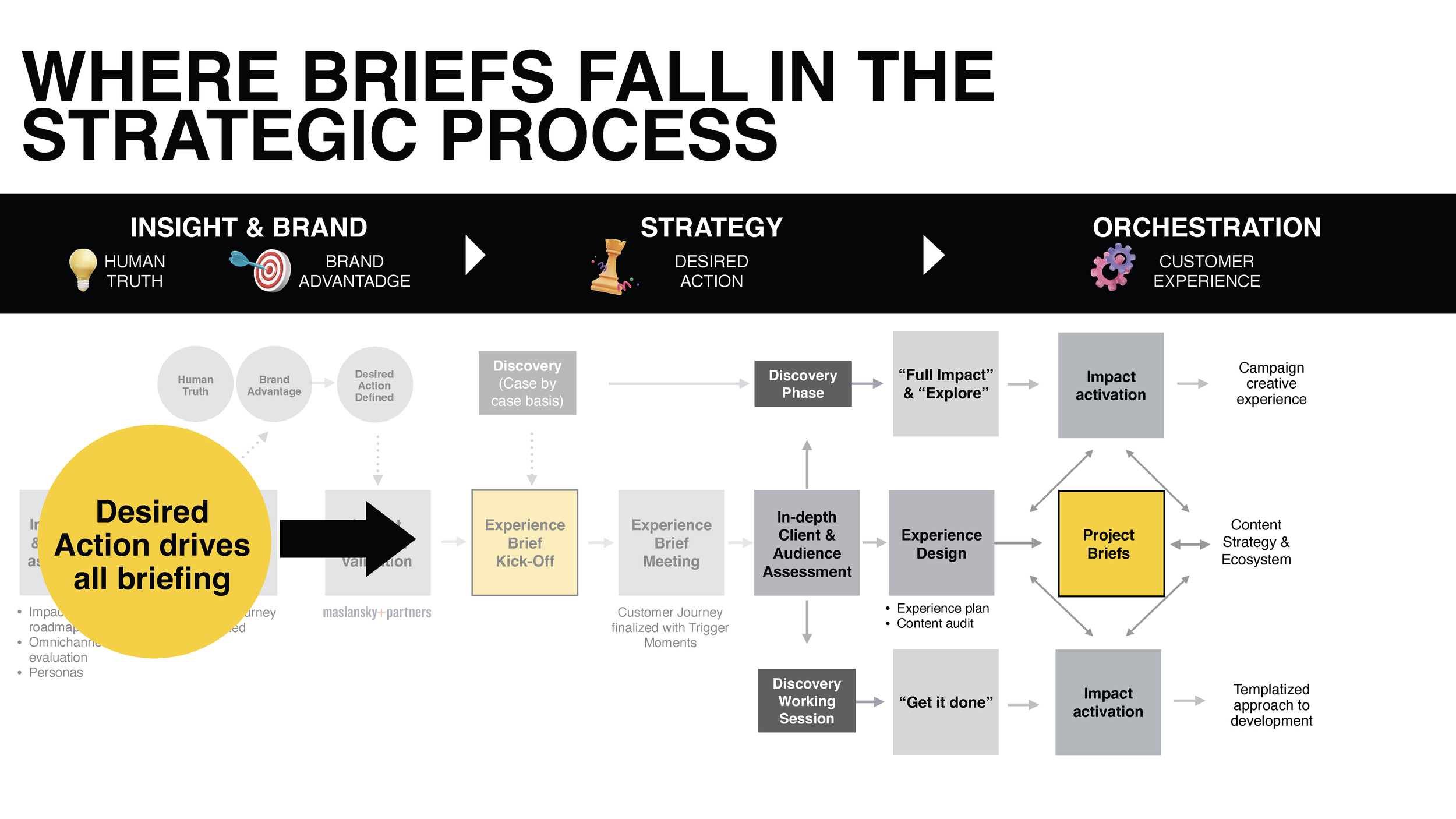 Module 2- IMPACT_Intro to Briefs_Page_17.png