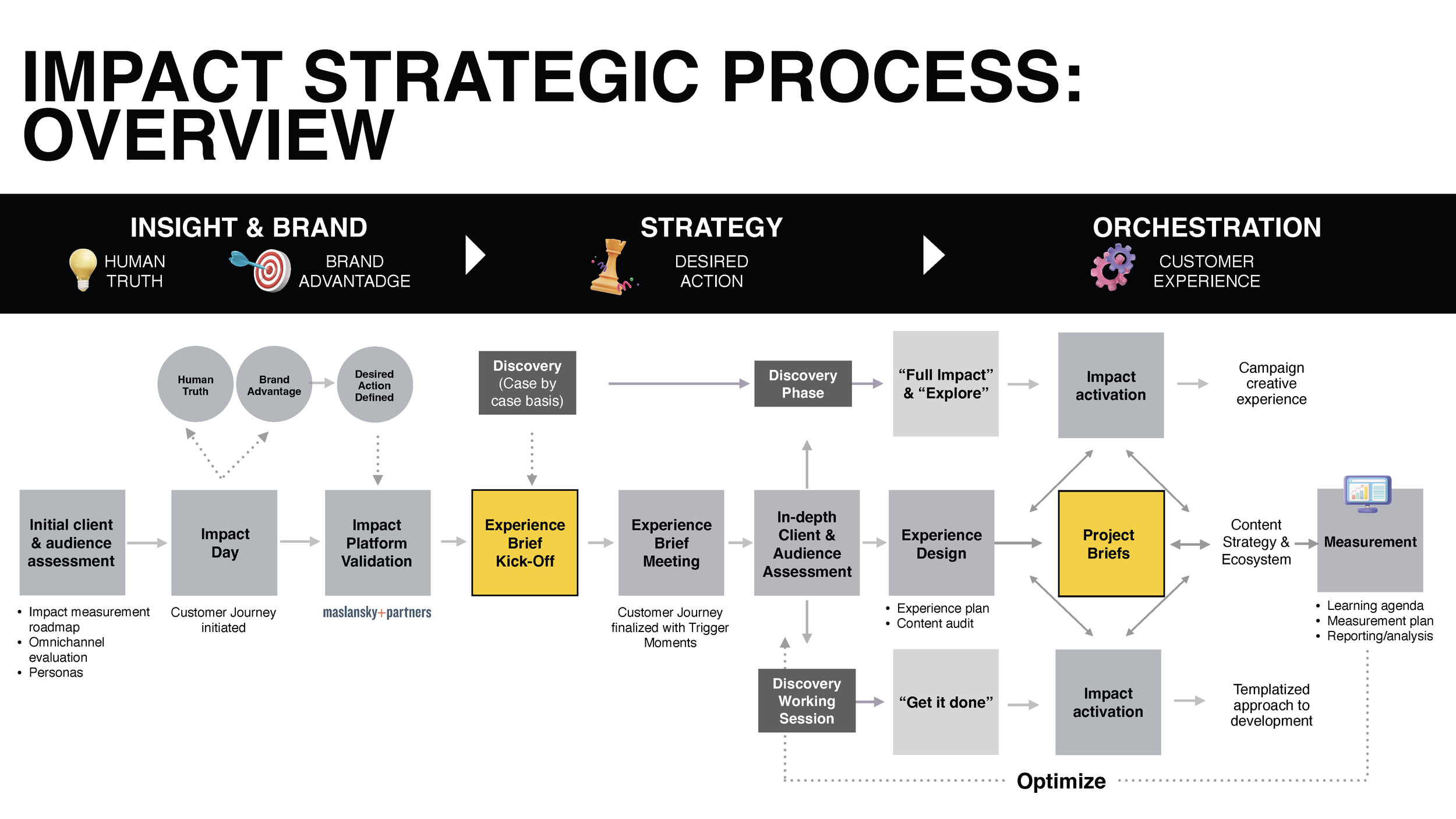 Module 2- IMPACT_Intro to Briefs_Page_18.png