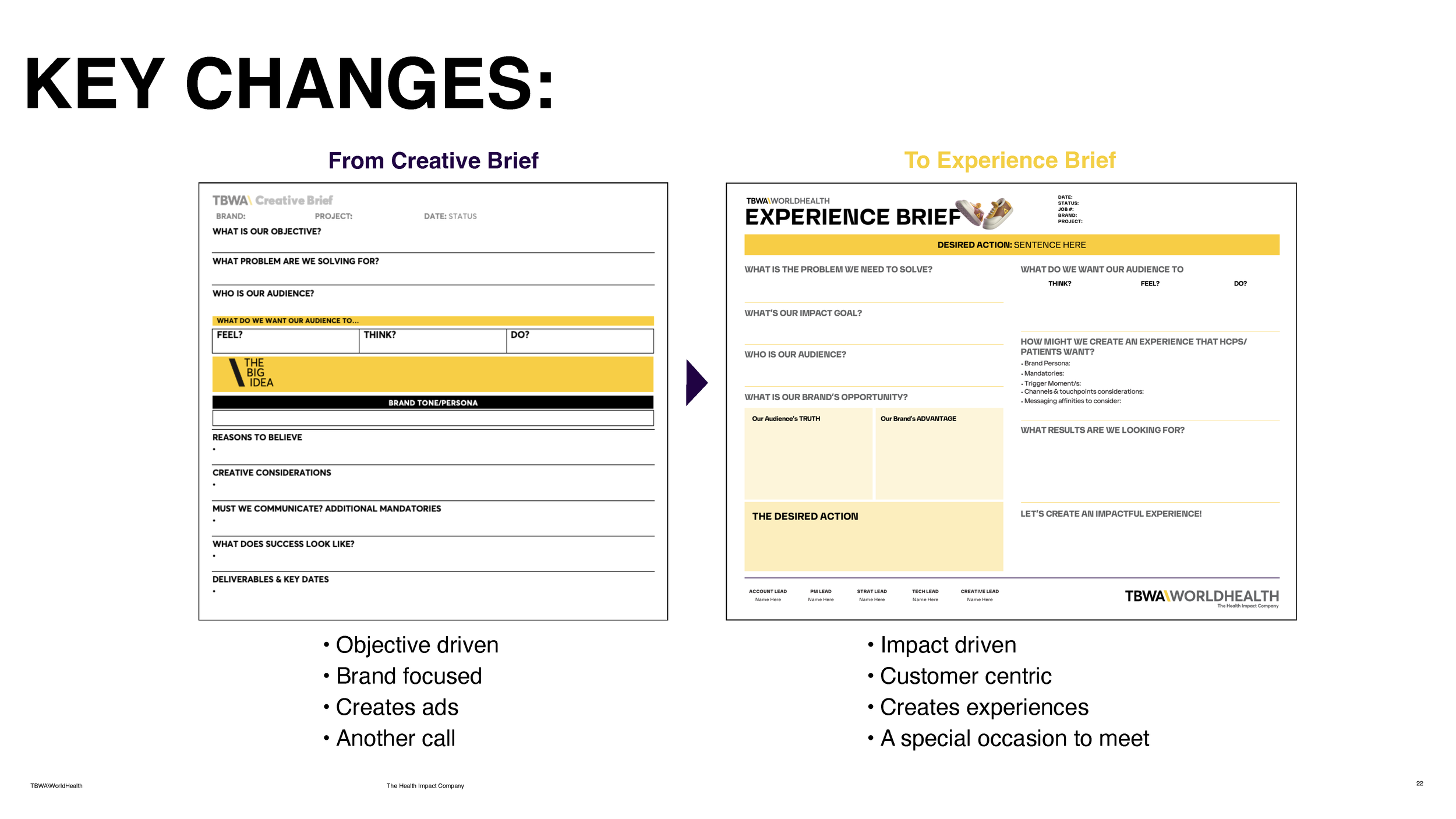 Module 2- IMPACT_Intro to Briefs_Page_22.png