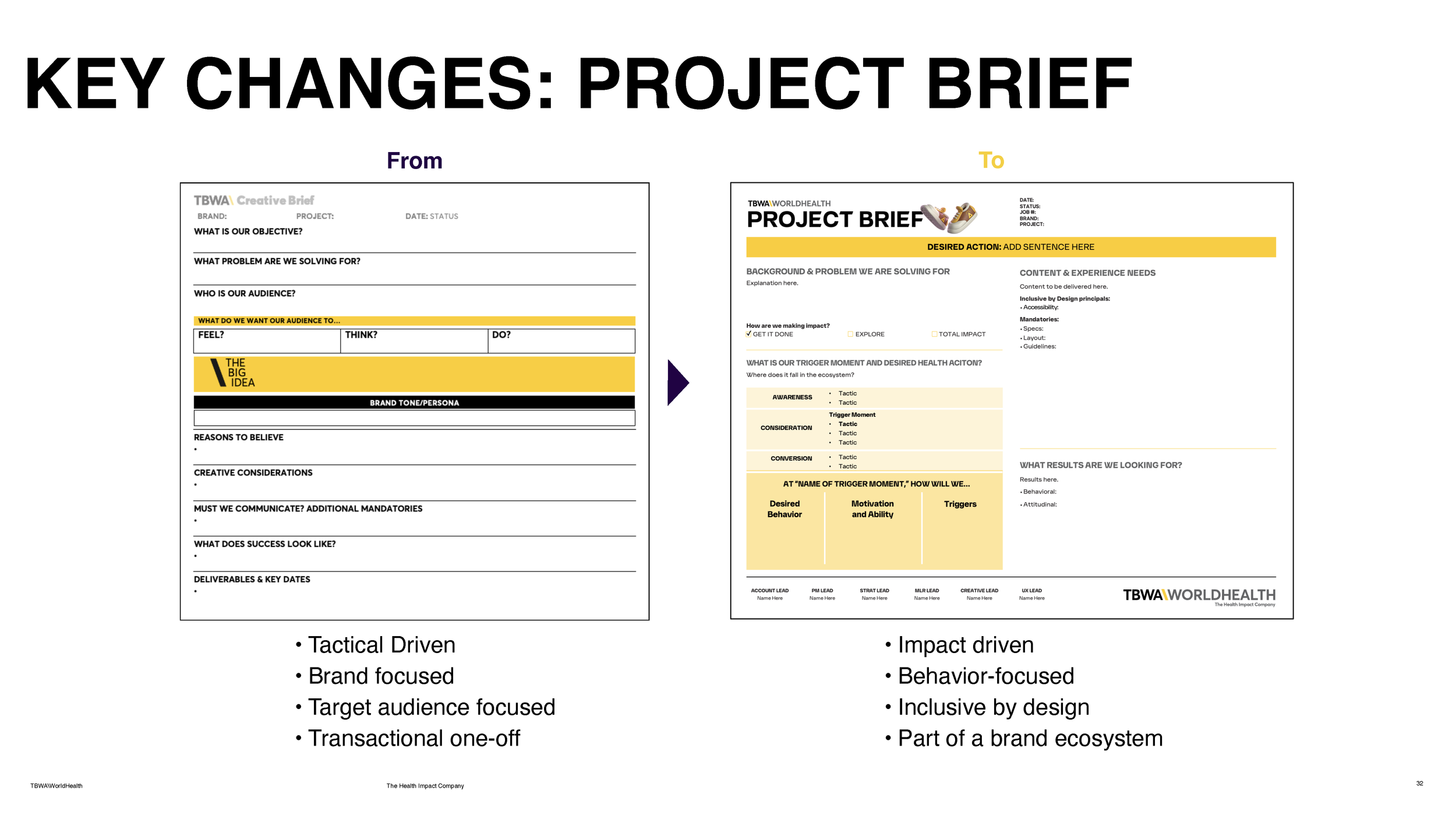 Module 2- IMPACT_Intro to Briefs_Page_32.png