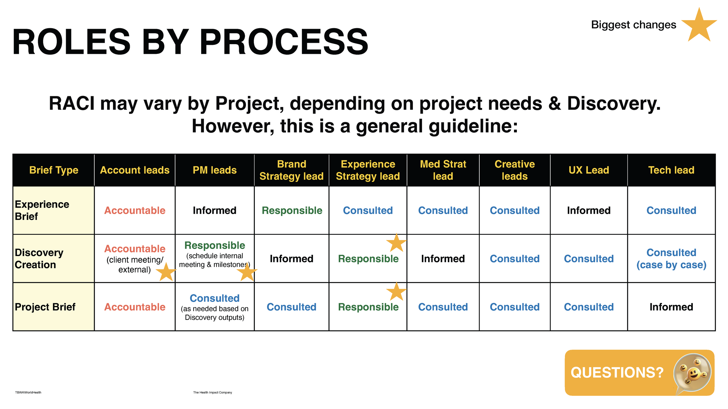 Module 2- IMPACT_Intro to Briefs_Page_47.png