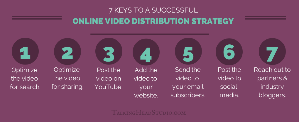 successful video distribution strategy
