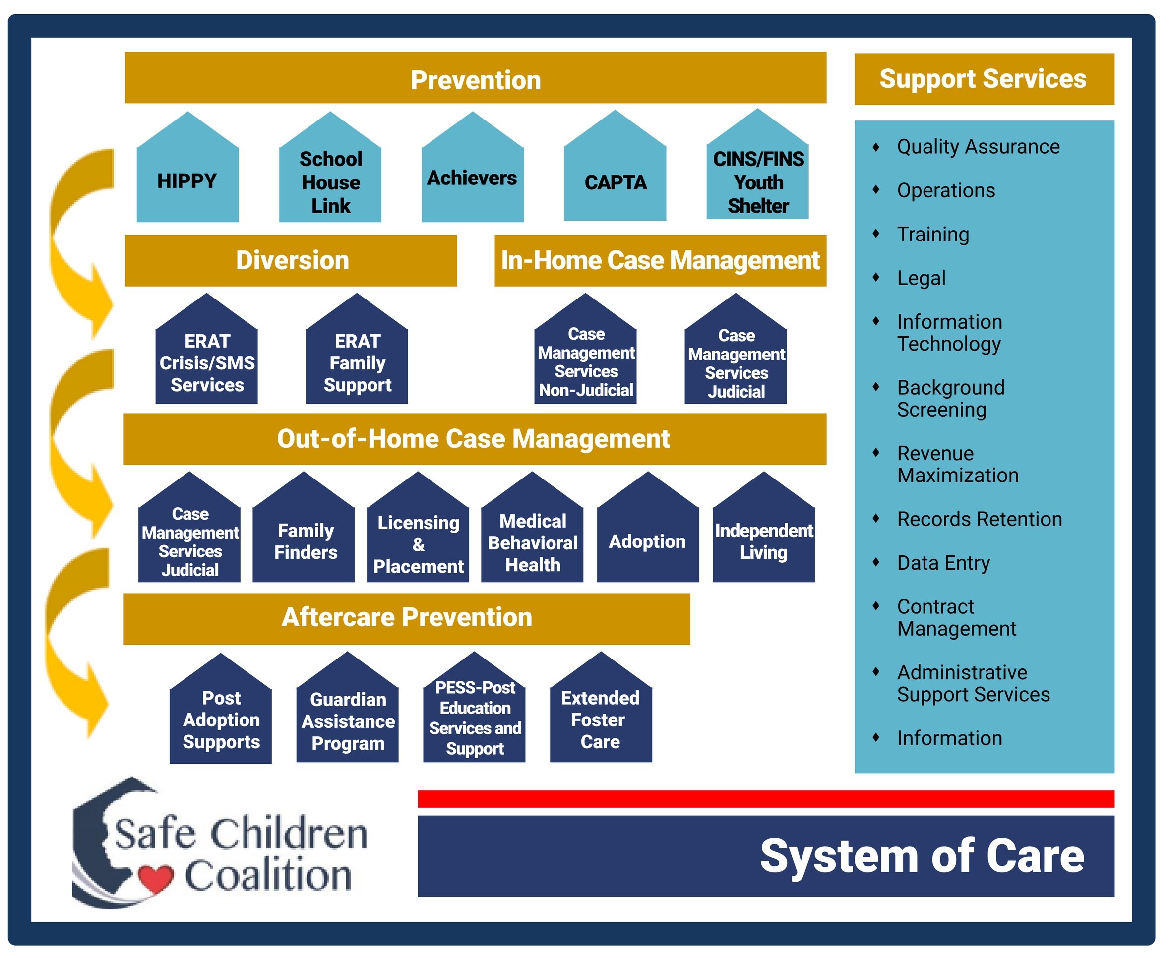 Our Work - What Does CARE Do? - CARE