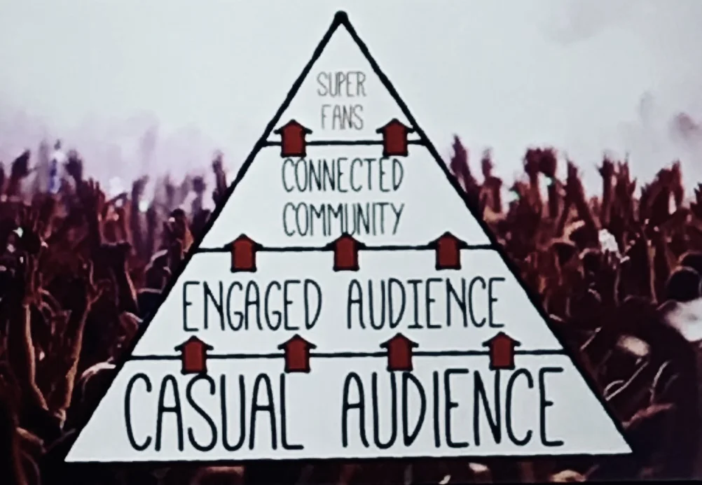 Turning your marketing funnel upside down. Thanks, Pat.
