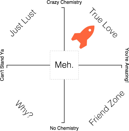 The resulting "d8" gets placed onto the graph based on your r8ing