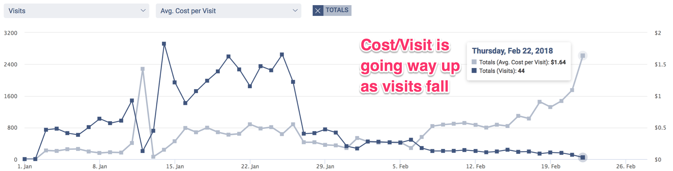 Skitch-double-trend.png