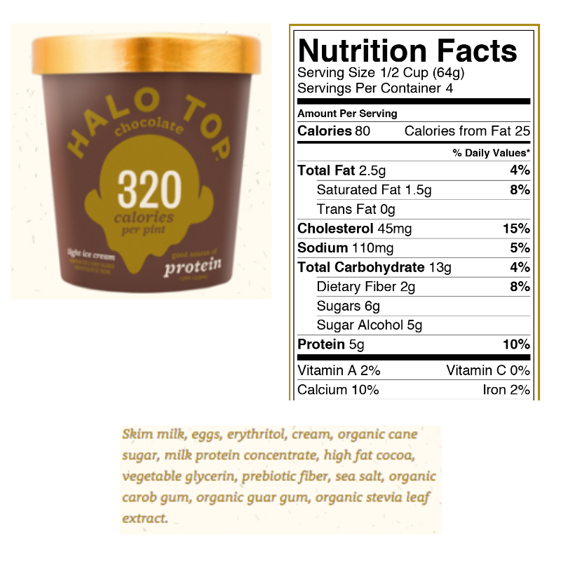 poate halo top te face să slăbești scădere în greutate la bcp