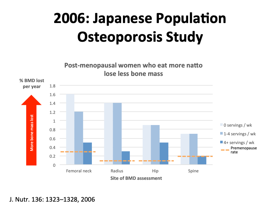 Natto And K2 Are Great For Your Bones Nyrture New York Natto