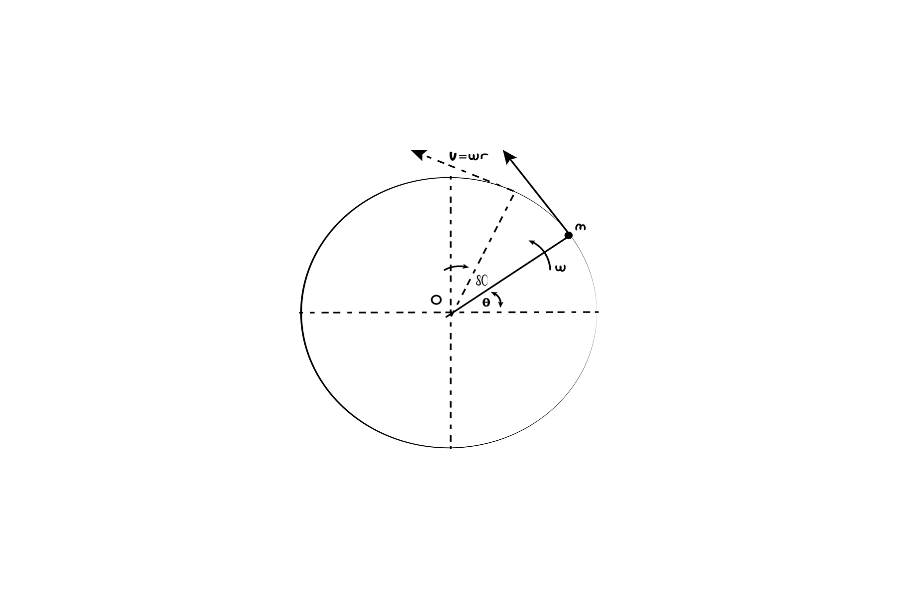 Graph 4x6 Handwritten.jpg