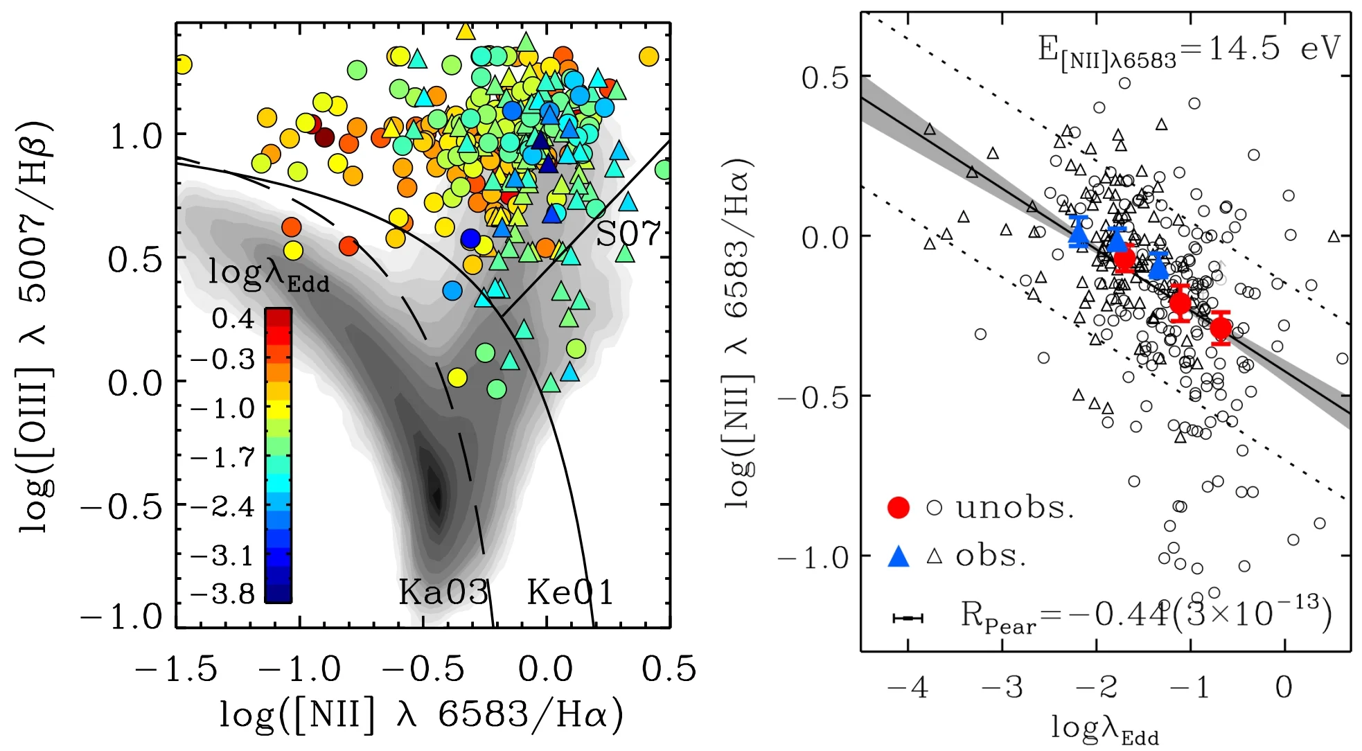 BPT diagnostic diagram as a function of Eddington ratio for hard X-ray selected AGN (BASS). Click to see the whole features.
