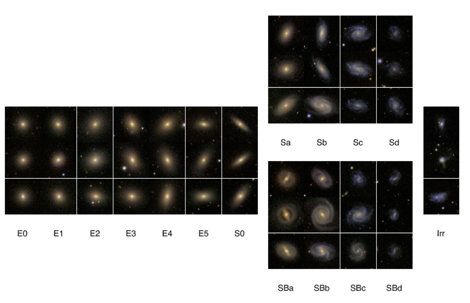 Samples of the SDSS DR7 composite images of morphologically classified galaxies in the Hubble Sequence. Click to see the whole features.
