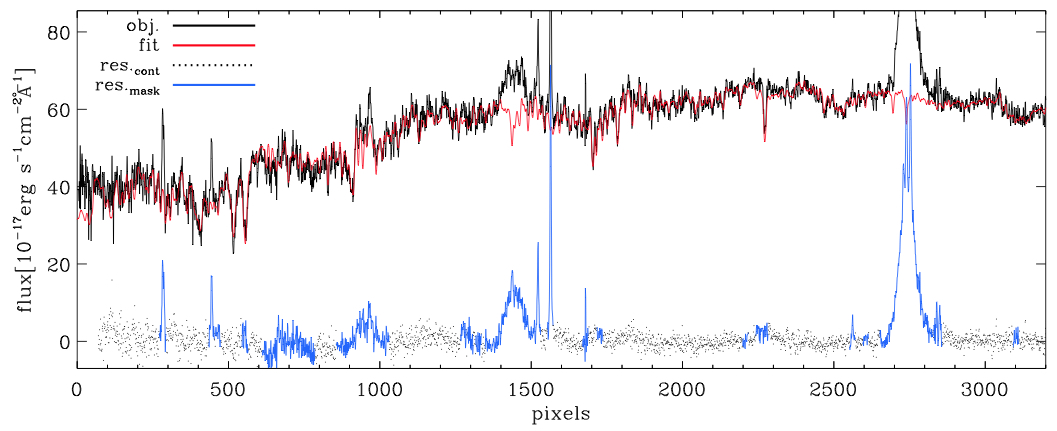 Example of spectral line decomposition. Click to see the whole features.