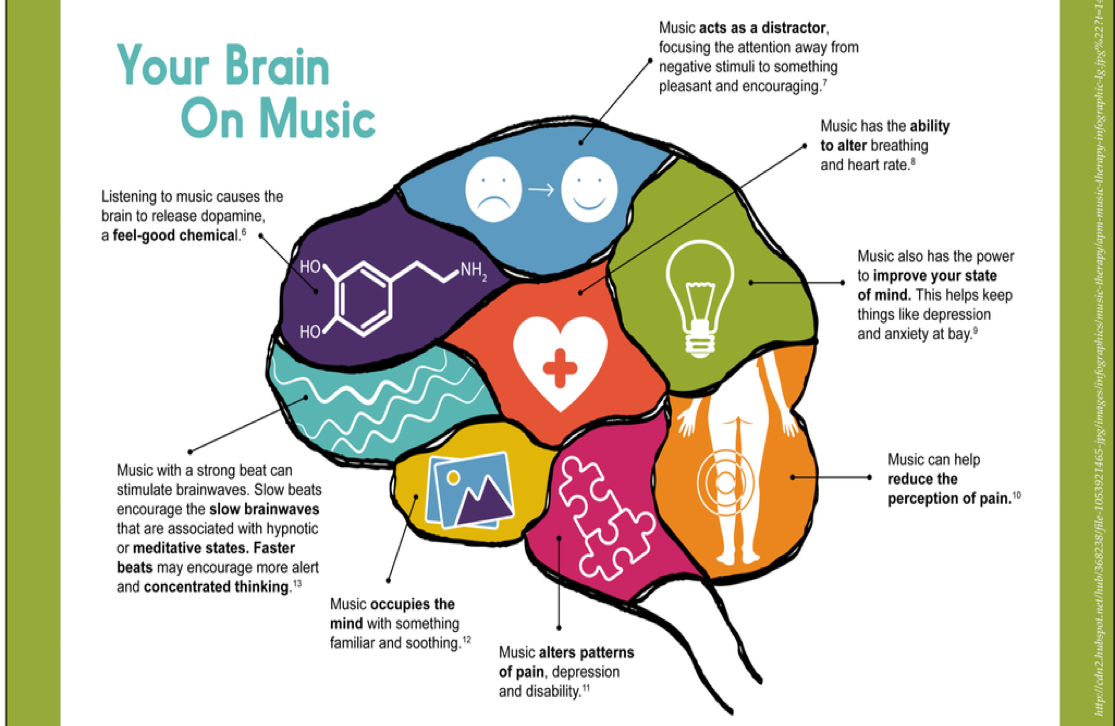 music therapy and mental health essay